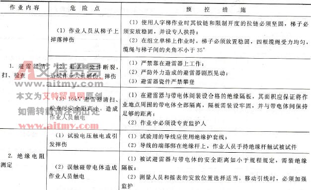 避雷器及防雷装置清扫、检查、绝缘电阻测定工作中的危险点及预控