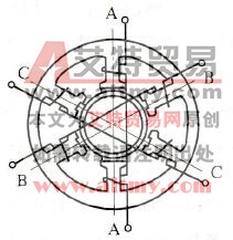 反应式步进电机结构原理图