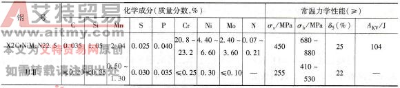 X2 CrNiMoN22.5/HⅡ不锈复合板的化学成分和力学性能