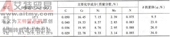 焊层数、焊接速度及焊缝化学成分对δ铁素体含量的影响