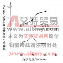 焊接速度对双相不锈钢复合板的稀释率及δ铁素体含量的影响