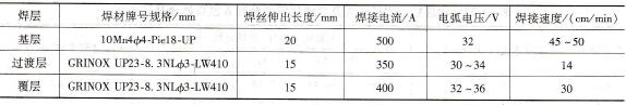 壳体埋弧焊焊接参数