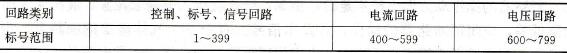 交流回路的数字组