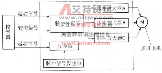 步进电机驱动电路的原