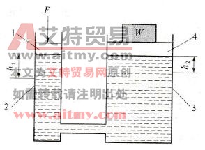 简化的液压传动模型