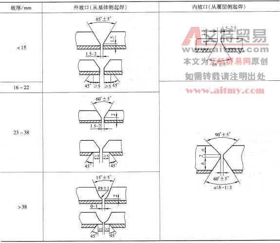 不锈复合钢板对接焊缝的坡口形式