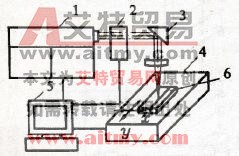 激光焊设备示意图