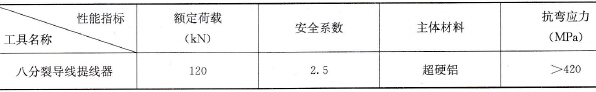 八分裂导线提线器的性能指标