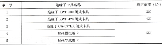 特高压线路绝缘子的性能指标