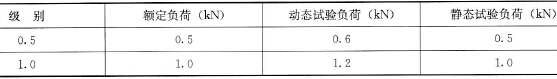 绝缘起重机具机械性能