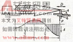 超声波焊示意图