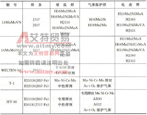 常见低碳调质钢的焊接材料选用