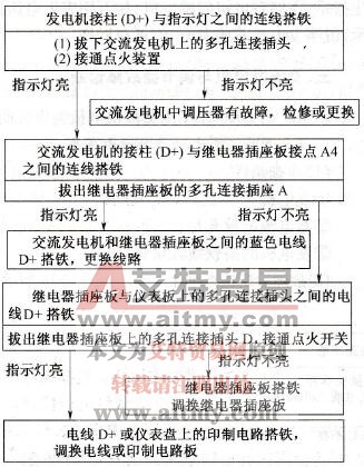 桑塔纳2000用交流发电机转速升高时，充电指示灯不熄灭故障诊断