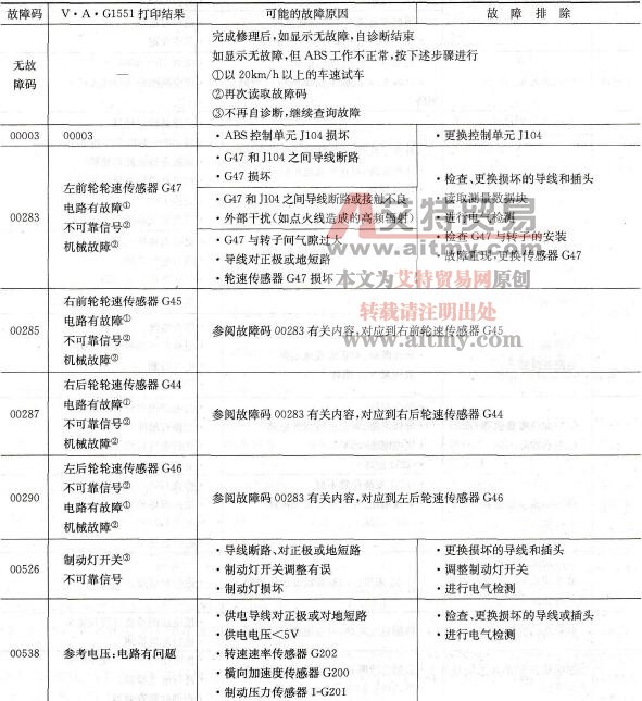 宝来和波罗轿车Mark60型ABS系统故障诊断