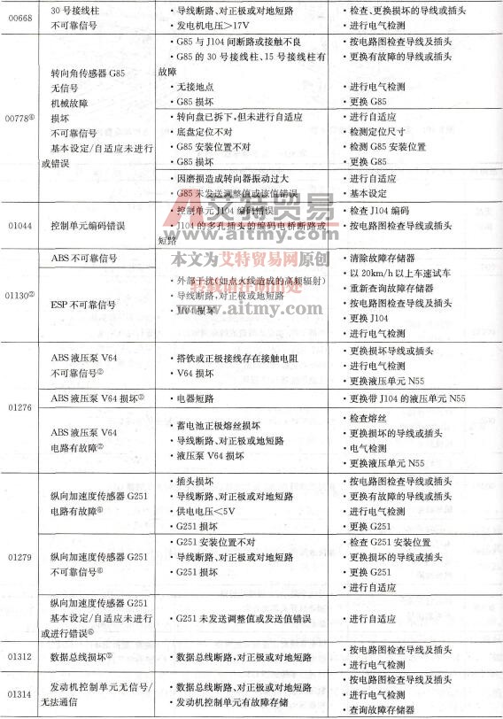 宝来轿车故障码表