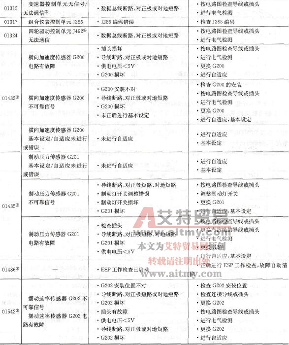 宝来轿车故障码表
