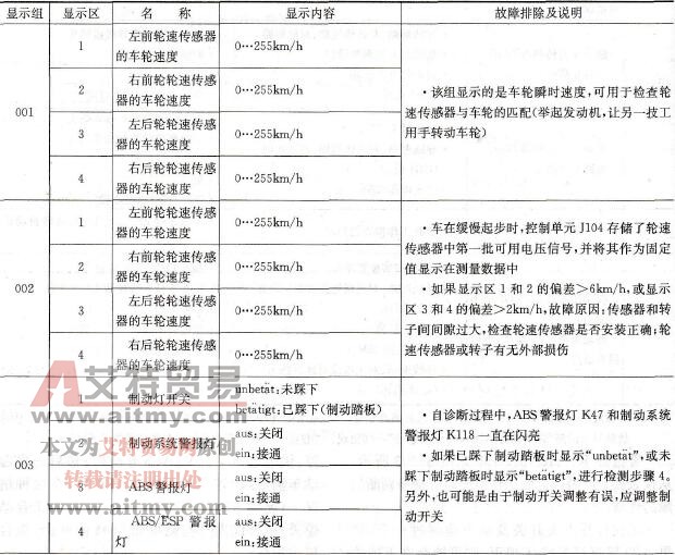 显示组一览表