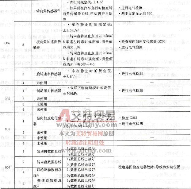 显示组一览表