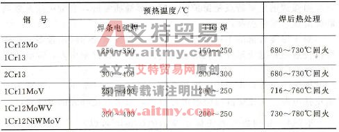 常用马氏体耐热钢的预热和焊后热处理温度