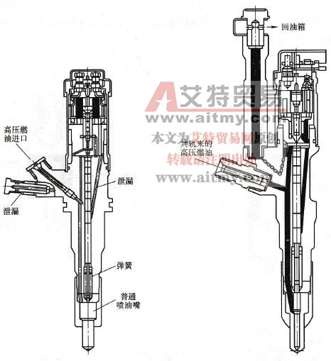 三通阀（左）和二通阀（右）喷油器的结构比较