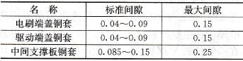 起动机电枢轴与铜套的配合间隙