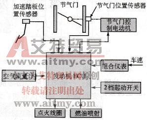 陆地巡洋舰车系的ETCS-i（智能电子节气门控制系统）