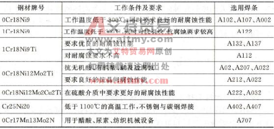 不锈钢焊条选用