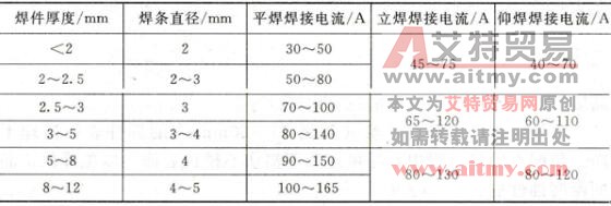  奥氏体不锈钢焊条电弧焊焊接规范