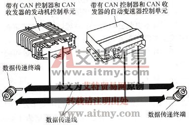 大众CAN数据总线的组成