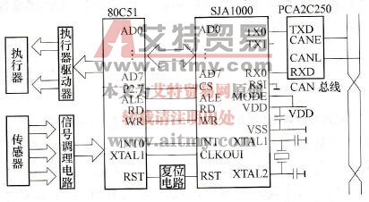 具有CAN接口的ECU原理图