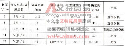 奥氏体不锈钢埋弧焊的焊接工艺参数