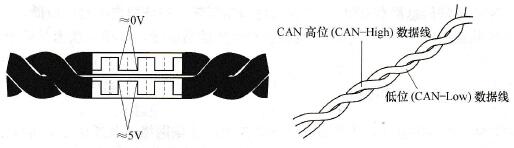 CAN数据传输线（双绞线）