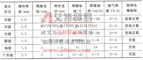 手工钨极氩弧焊焊接规范