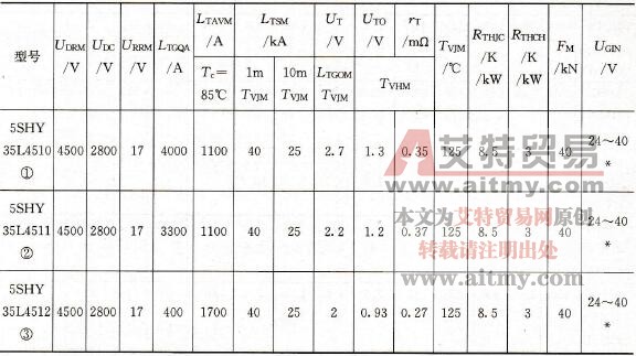 IGCT技术参数