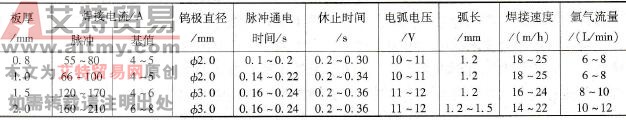 钛及钛合金板材对接自动脉冲TIG焊焊接参数