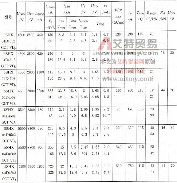 IGCT非对称型参数表