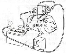空载性能测试线路