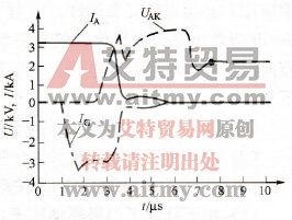 GCT的关断过程