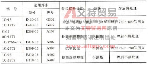 焊接铁素体不锈钢用焊条