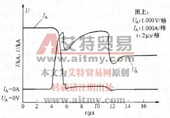 6kV逆阻断型GCT的典型导通关断波形