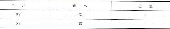 电位与位值的关系