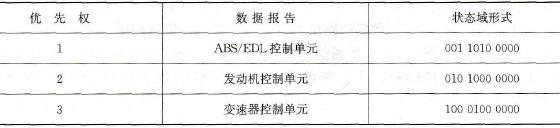  状态域的11位组成编码