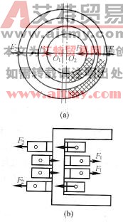 绕组套偏后的图形