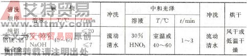 化学清洗法去除铝及铝合金氧化膜