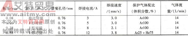 钛合金微束等离子弧焊焊接参数
