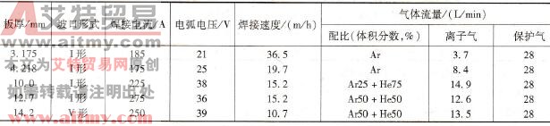 钛合金穿透型等离子弧焊焊接参数