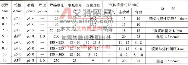 工业纯钛等离子弧焊焊接参数