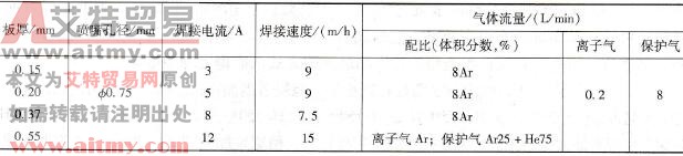 钛及钛合金熔透型等离子弧焊焊接参数
