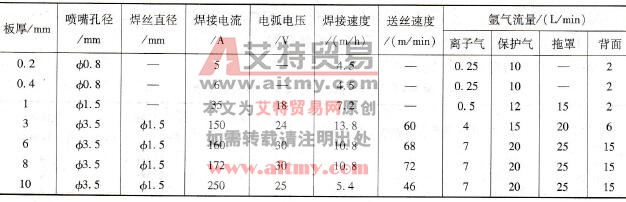 钛及钛合金等离子弧焊焊接参数