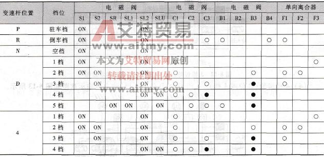动力传输部件工作原则